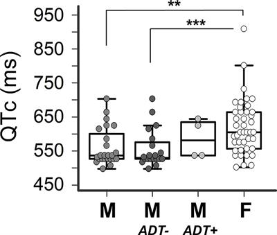 Androgen Deprivation Therapy for Prostatic Cancer in Patients With Torsades de Pointes